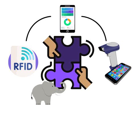 mobile rfid tracking system project|rfid asset tracking software download.